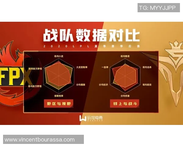 FPX战队快攻体系解析:如何在英雄联盟中掌控节奏与胜利 FPX战队快攻体系解析:如何在英雄联盟中掌控节奏与胜利